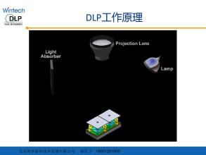 DLP技术概念,DLP技术起源,优点等信息资料