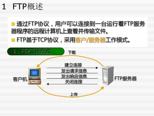 FTP协议概述 FTP协议工作原理