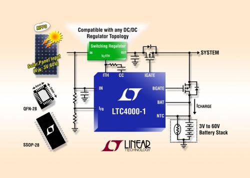 LTC4228-1主要特点 LTC4228-1性能概要