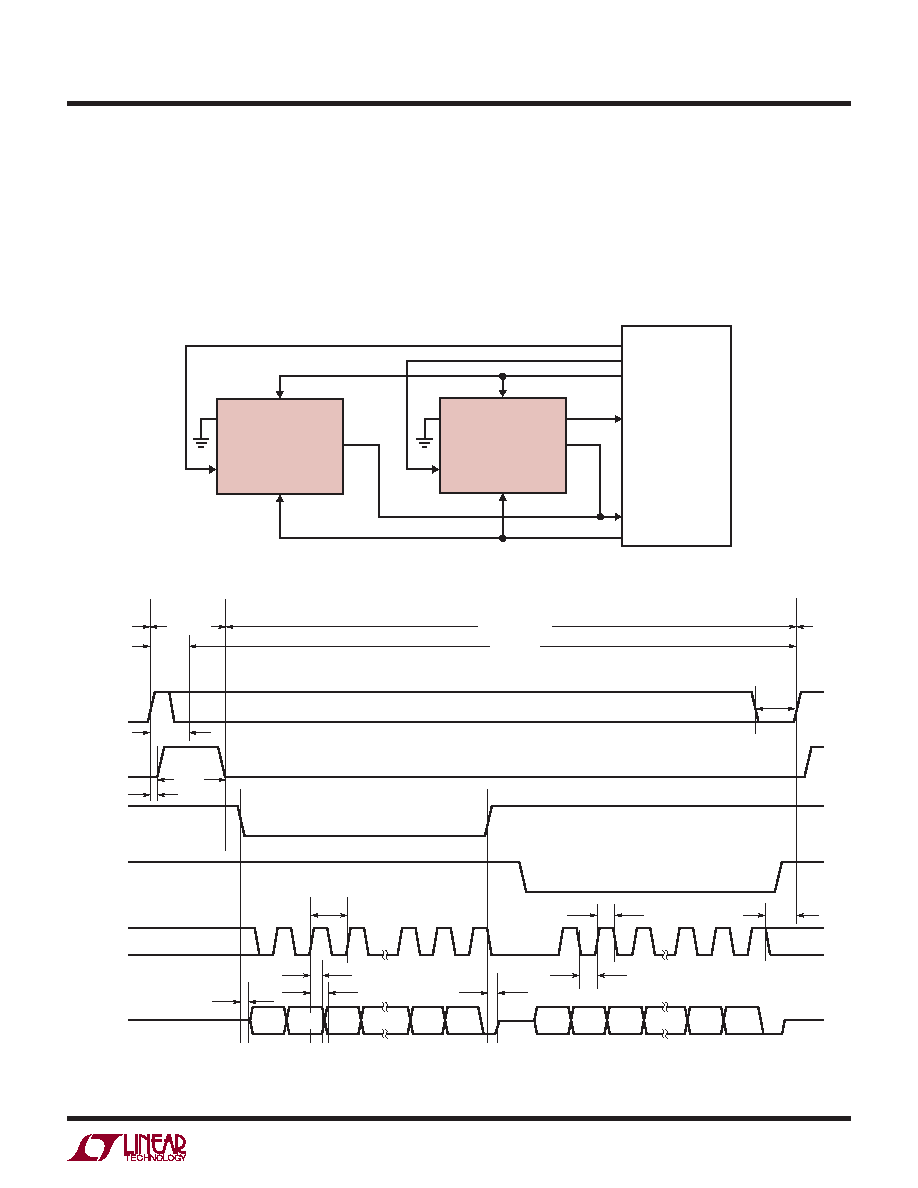 LTC2377-16主要特点,LTC2377-16应用范围,