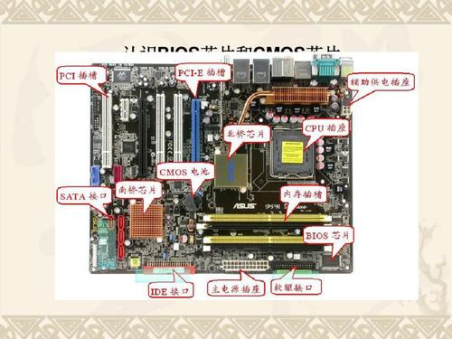 CMOS芯片概述 CMOS芯片特点