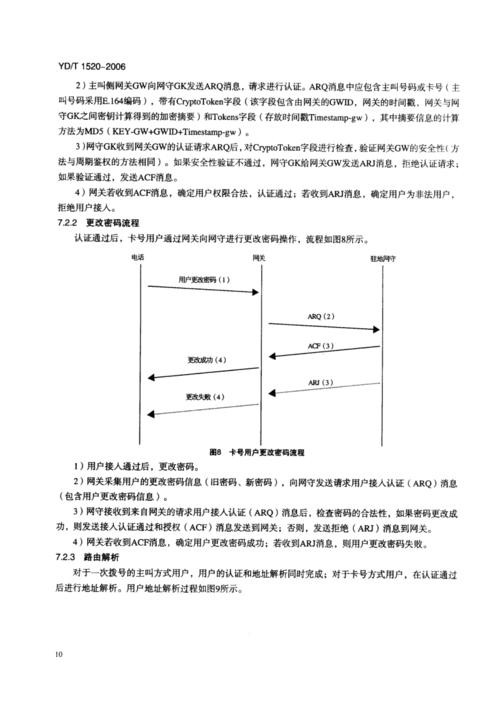 H.323协议概述 H.323协议发展史