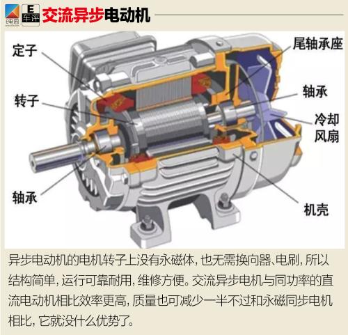 永磁电机发展历史,永磁电机特点及应用,相关注意事项等信息资料