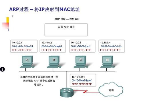 IP协议功能,IP协议概述,