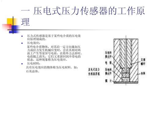 压电式压力传感器工作原理,压电式压力传感器应用,