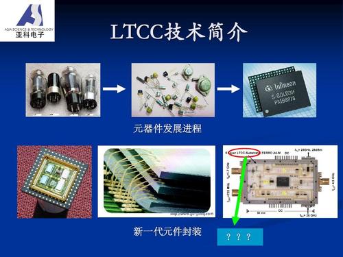 LTCC技术概述,LTCC技术发展阶段,LTCC器件介绍等信息资料