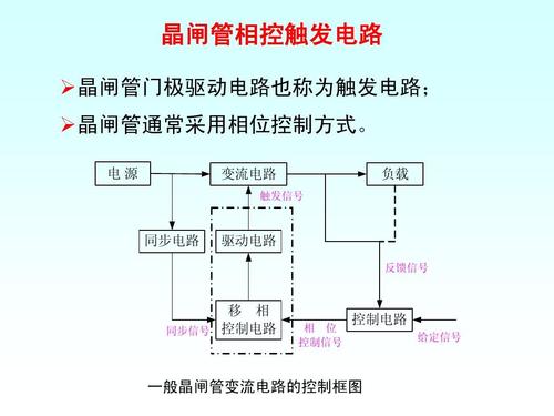 相控触发电路工作原理,相控触发电路基本要求,常用种类及其特点等信息资料