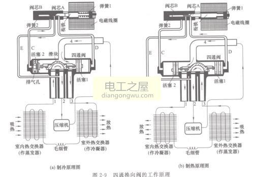 空调系统冰堵怎么维修
空调系统冰堵怎么处理？方法来了！