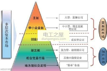 创业板和主板的区别