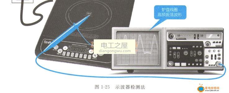 电磁炉传感器的作用
电磁炉传感器怎么修？从这3个方面入手