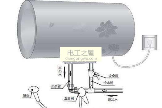 电热水器出水少是怎么回事