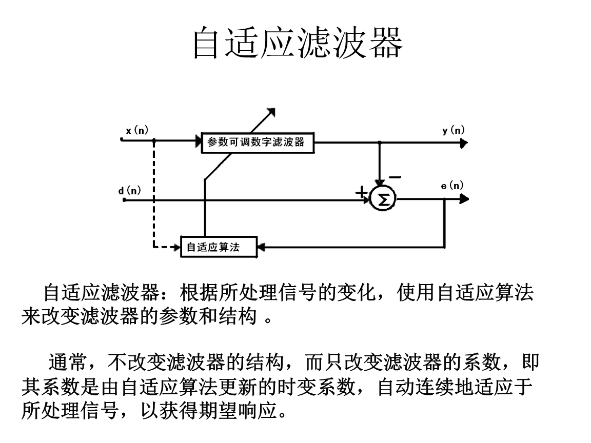 自适应滤波器原理,自适应滤波器应用,