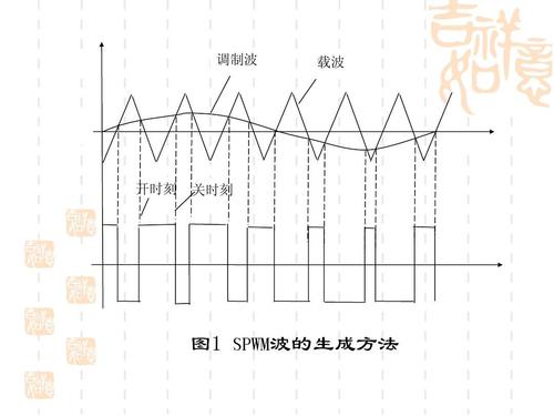 脉宽调制变频电路的特点 脉宽调制原理