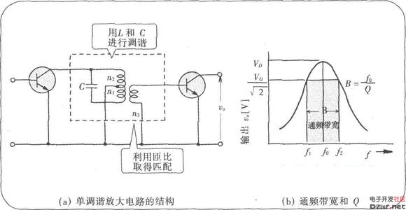 2FSK概述,,2FSK信号的产生,