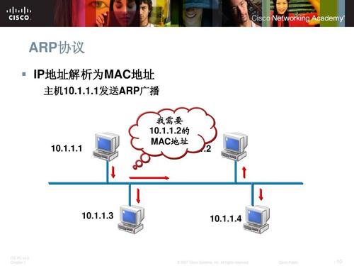 ARP协议功能 ARP协议系统设计