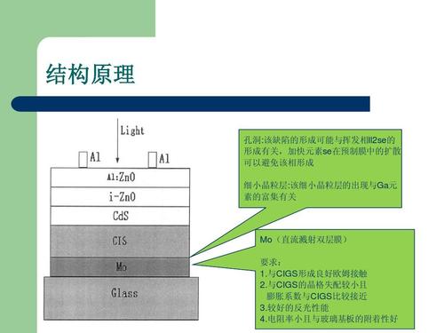 CIGS薄膜太阳能电池特点 CIGS薄膜太阳能电池CIGS薄膜电池的异质结机理