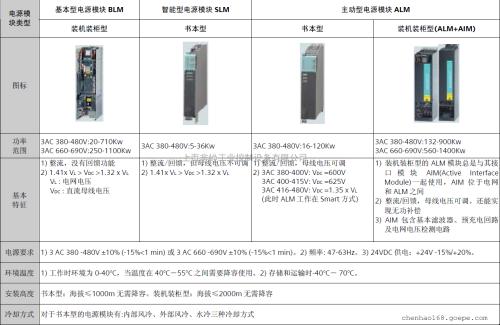 AIM模块AIM公司的简介 AIM模块含义