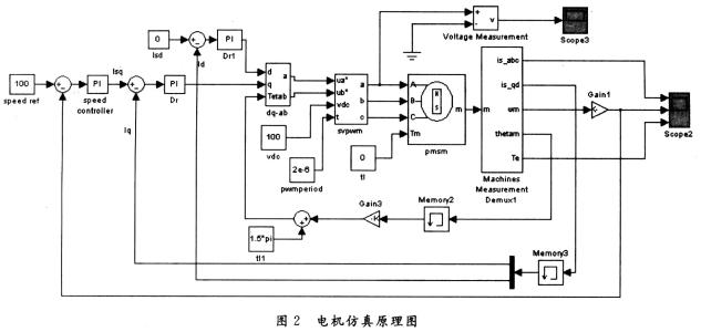 矢量控制与直接转矩控制技术,矢量控制用途和优点,