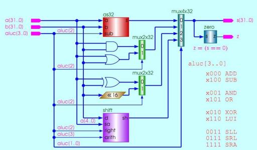 ALU运算基本原理,ALU发展,