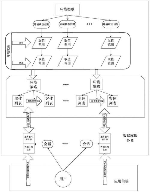 令牌环网媒体接入,令牌环网工作,工作原理,等信息资料