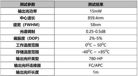 低偏振SLED光源特点 低偏振SLED光源性能指标