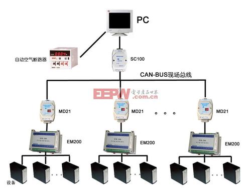 CAN网络概述 CAN网络发展历史