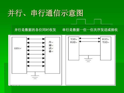 并行通信定义,并行通信并行传输的优点,并行传输的例子等信息资料