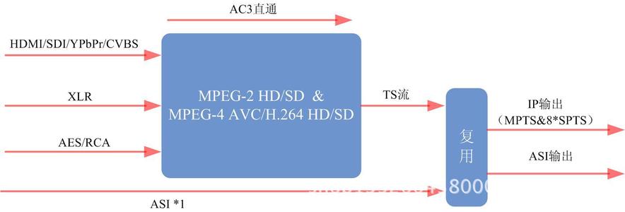 MPEG视频压缩系统MPGE标准,MPEG视频压缩系统压缩技术,MPEG-4等信息资料