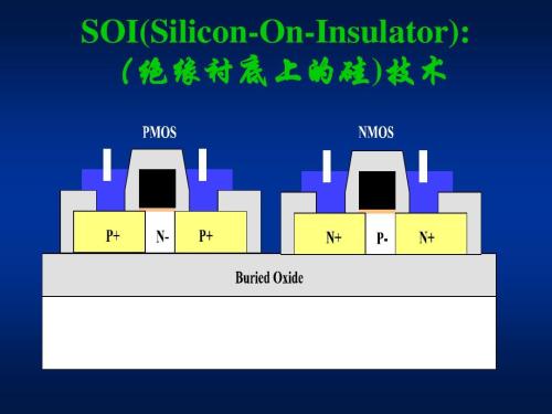 SOI优势,SOI主流技术,前景及面临的问题等信息资料