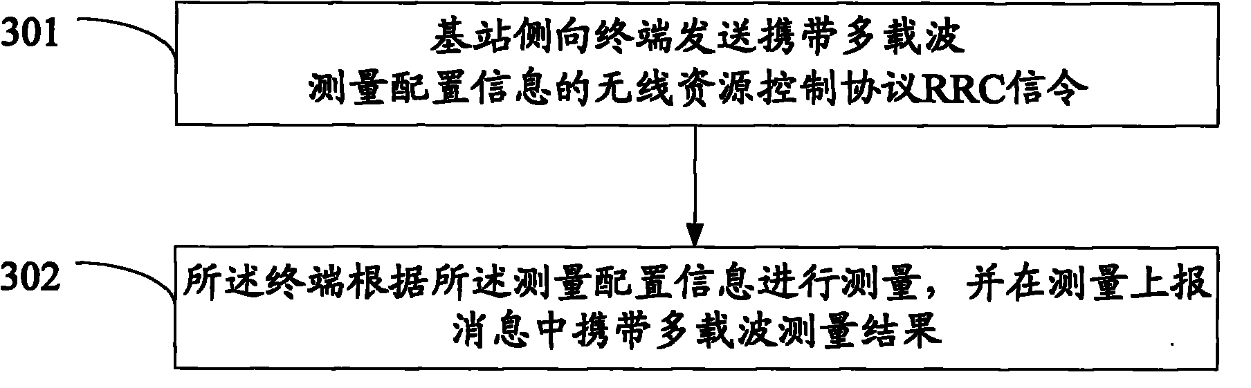 E载波概述 E载波T载波和