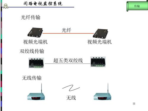 工厂闭路电视监控系统功能 工厂闭路电视监控系统特点