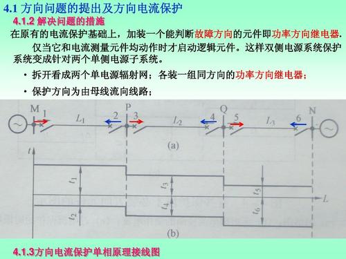 功率方向继电器原理,功率方向继电器接线方式,检验等信息资料