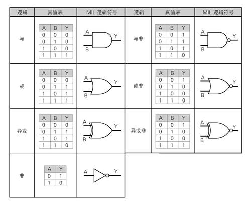 逻辑门简介,逻辑门主要参数,