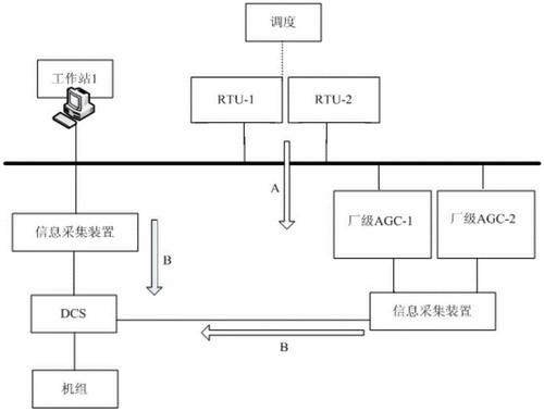 AGC电路的具体要求 AGC中频放大器的设计