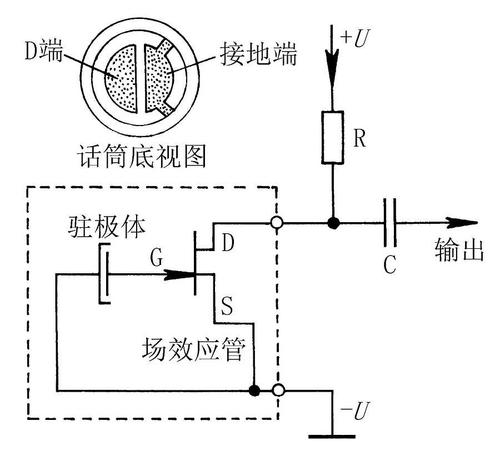 驻极体特性,驻极体发现史,应用等信息资料