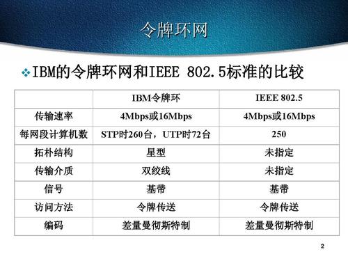 令牌环网媒体接入 令牌环网工作