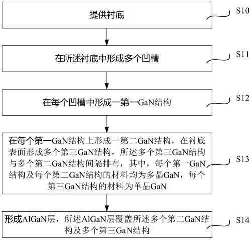 LED衬底材料的要求 LED衬底常见的