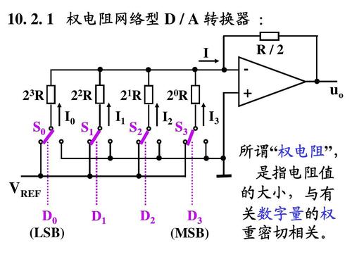 AD转换器分类 AD转换器指标