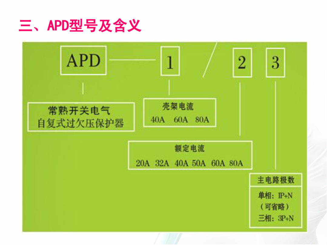 APD性能指标 APD材料