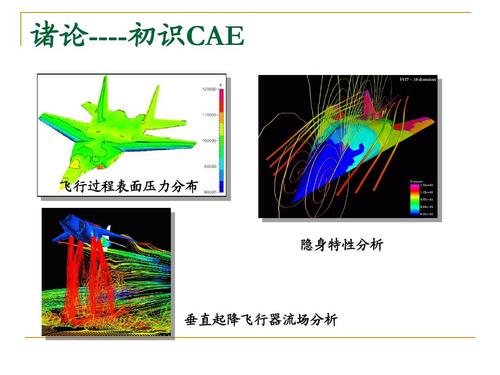 CAE技术发展史 CAE技术内容