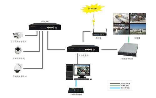 工厂闭路电视监控系统功能,工厂闭路电视监控系统特点,