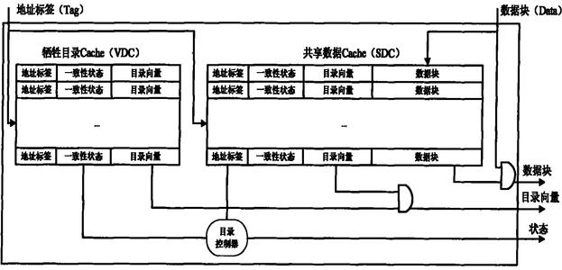 多核技术相关概念,多核技术应用模式,面临的问题等信息资料