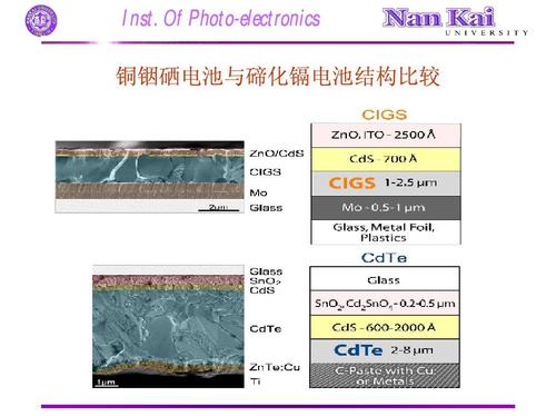 CIGS薄膜太阳能电池特点,CIGS薄膜太阳能电池CIGS薄膜电池的异质结机理,制备等信息资料