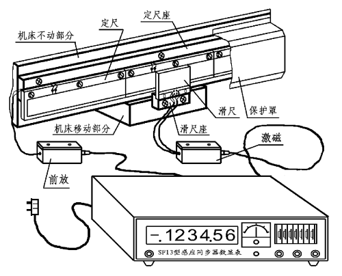 感应同步器特点,感应同步器分类,工作方式等信息资料