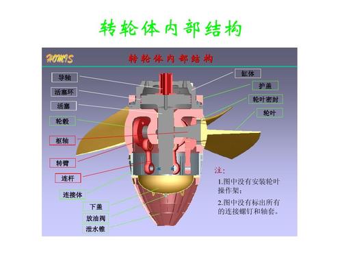 水轮机发展史,水轮机分类,故障及处理等信息资料