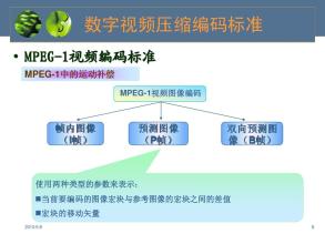 MPEG视频压缩系统MPGE标准 MPEG视频压缩系统压缩技术