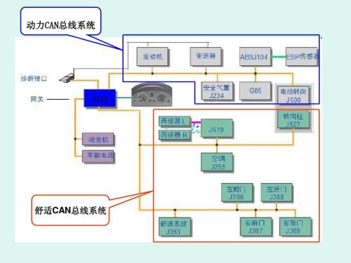 CAN通信系统CAN的简介,CAN通信系统结构,