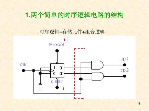 组合逻辑电路特点 组合逻辑电路结构