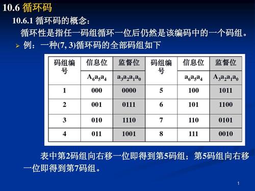 BCH码概述,BCH码常见种类,解码等信息资料