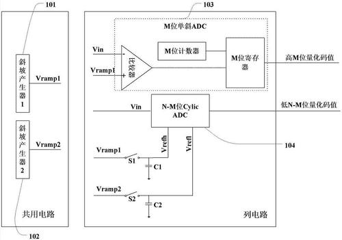 模数转换器基于LTC2460/2的技术参数,模数转换器电阻噪声与噪声的比较,